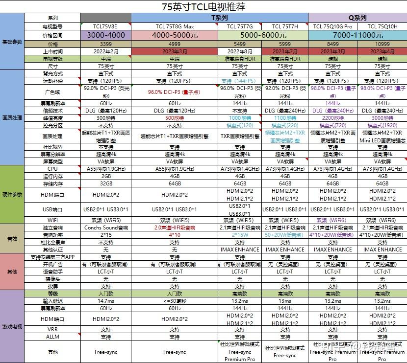 75英寸TCL电视选购攻略_75英寸TCL电视推荐_tcl液晶电视usb支持什么格式