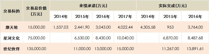 北京文化影视转型业绩分析_北京传媒文化有限公司_北京文化2016年年报