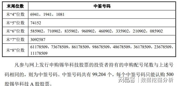 打新股行情分析_股票发行价是什么意思_锡华科技中签结果