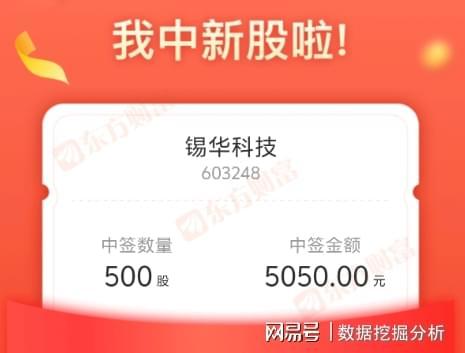 打新股行情分析_股票发行价是什么意思_锡华科技中签结果