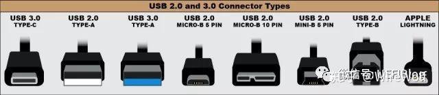 pci网卡要驱动吗_USB接口速度对比_USB3.2带宽测试
