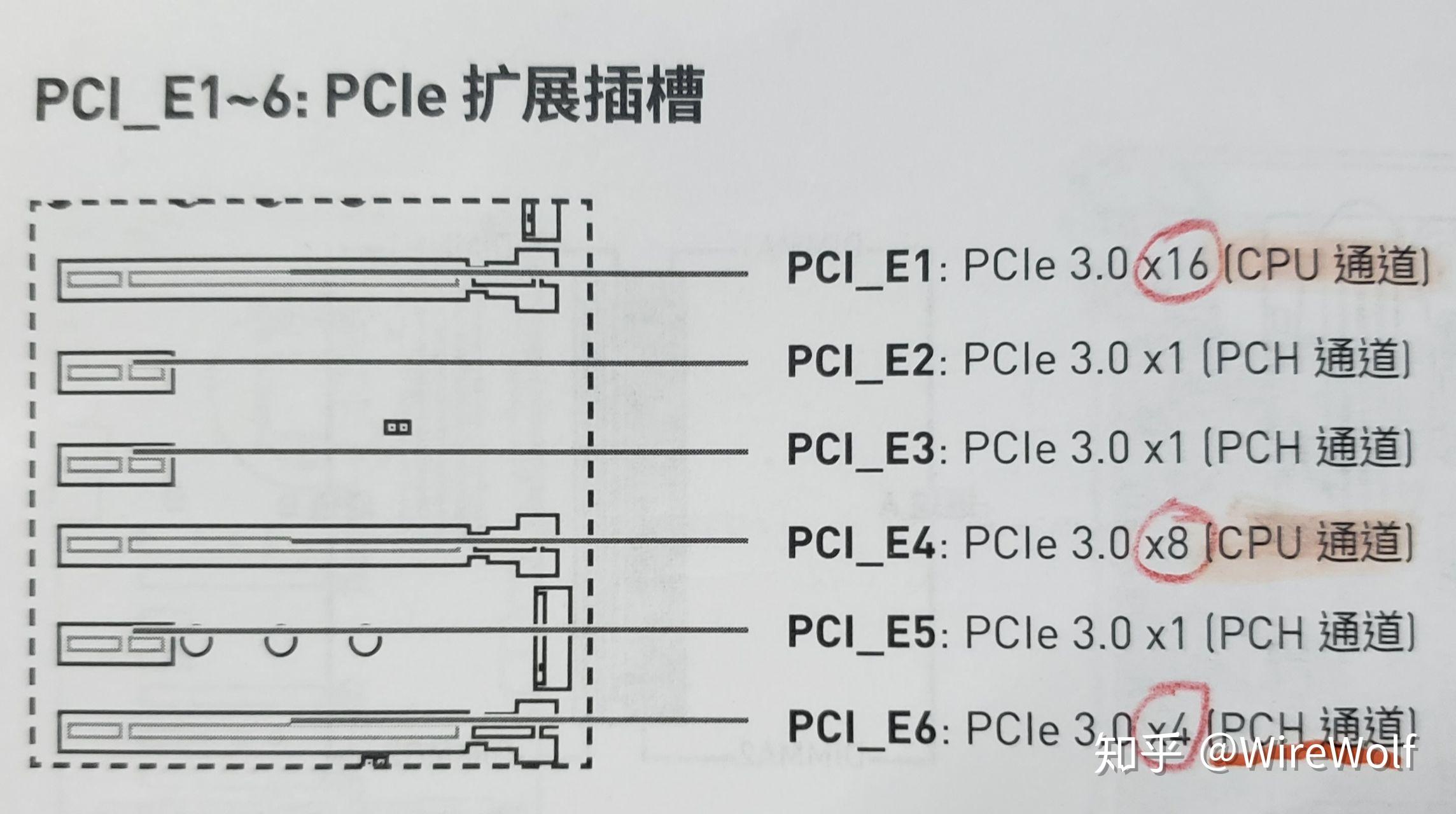 pci网卡要驱动吗_USB接口速度对比_USB3.2带宽测试