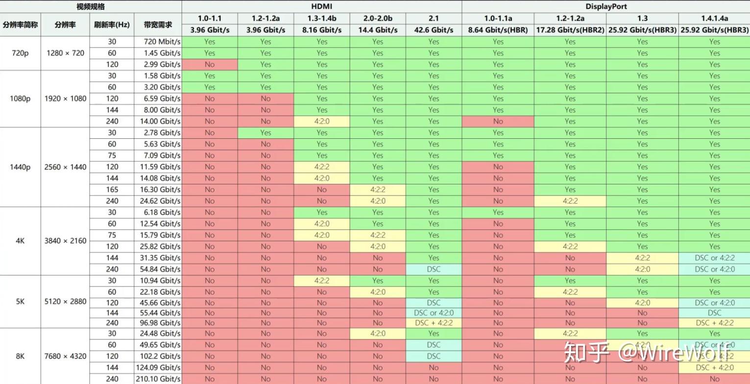 USB3.2带宽测试_pci网卡要驱动吗_USB接口速度对比