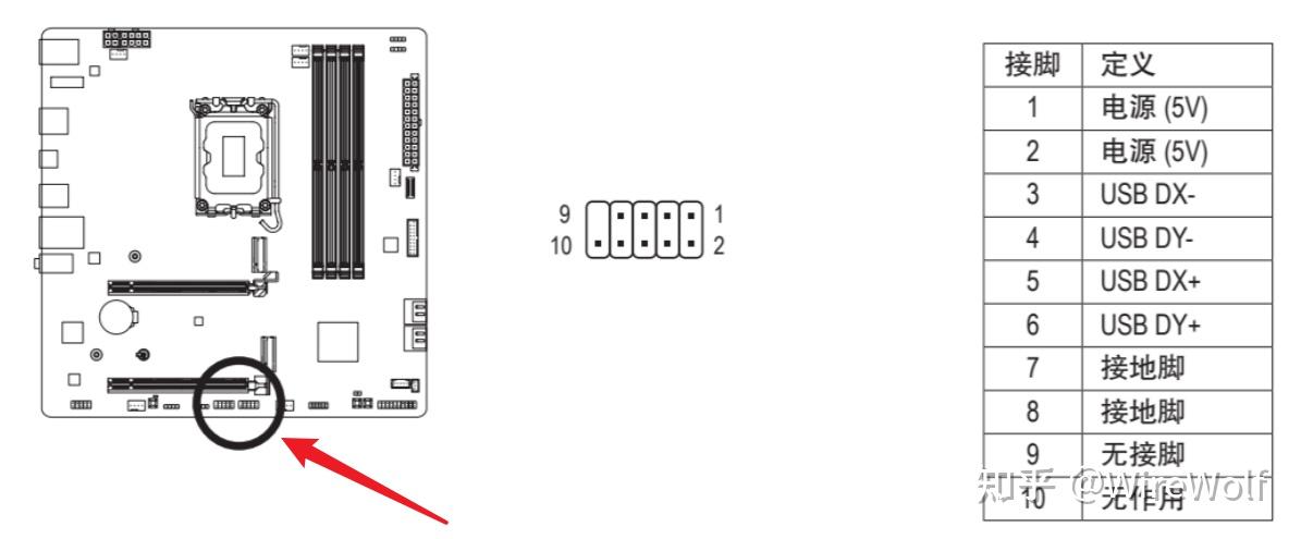 USB3.2带宽测试_USB接口速度对比_pci网卡要驱动吗