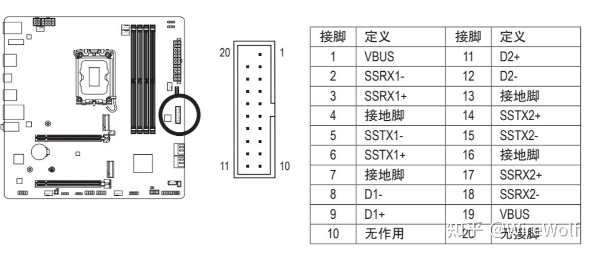 USB3.2带宽测试_USB接口速度对比_pci网卡要驱动吗