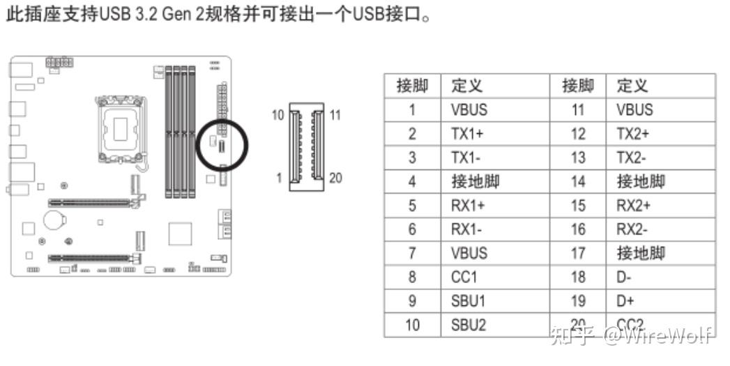 pci网卡要驱动吗_USB3.2带宽测试_USB接口速度对比