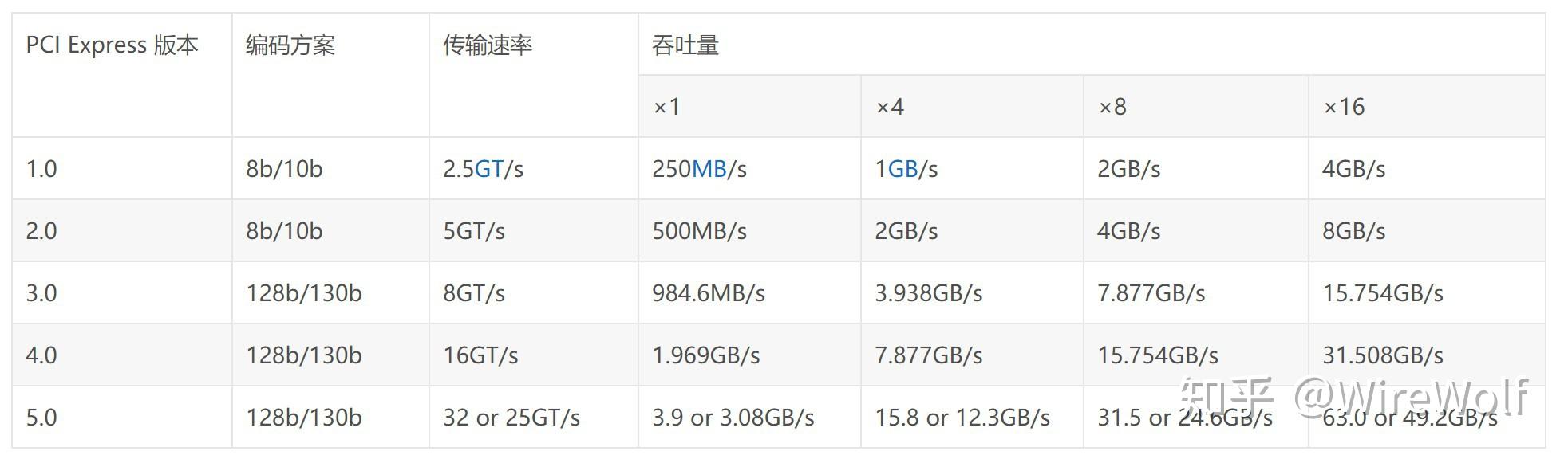 USB接口速度对比_USB3.2带宽测试_pci网卡要驱动吗