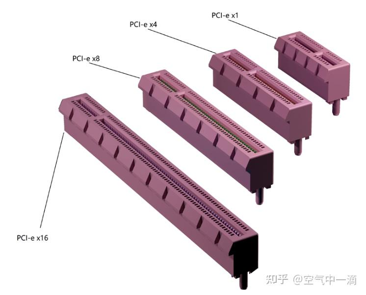 pci网卡要驱动吗_PCI-e插槽作用用途_PCI-e不同长度插槽应用
