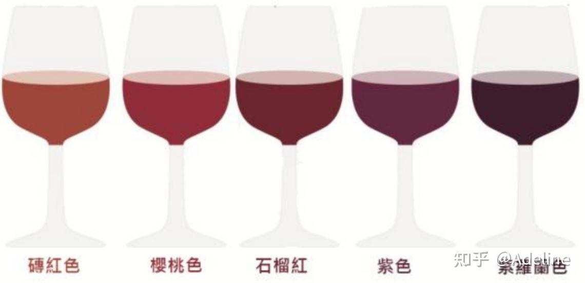 红酒有沉淀物正常吗_红酒入门知识_如何挑选好喝不贵的红酒