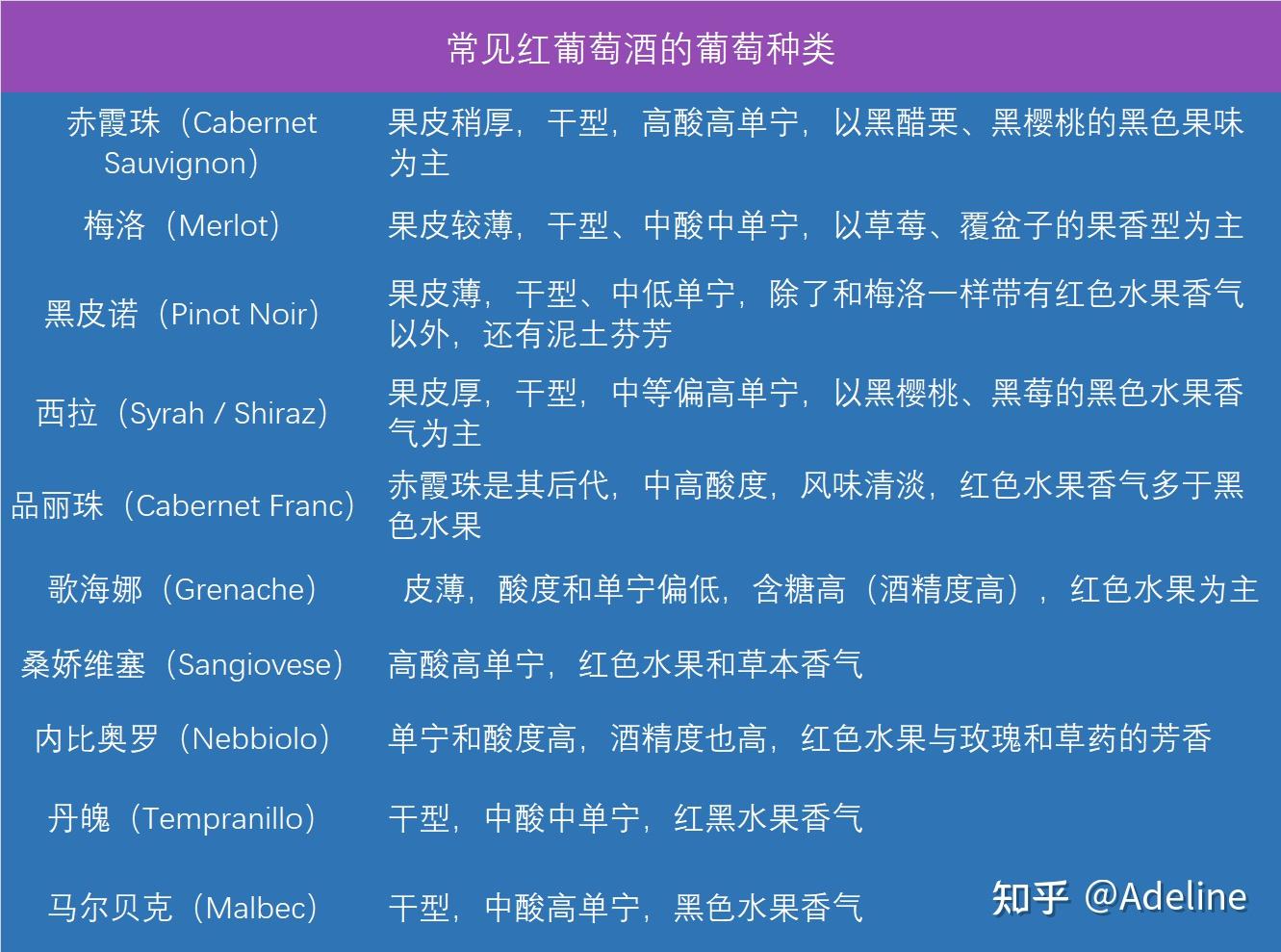 如何挑选好喝不贵的红酒_红酒有沉淀物正常吗_红酒入门知识