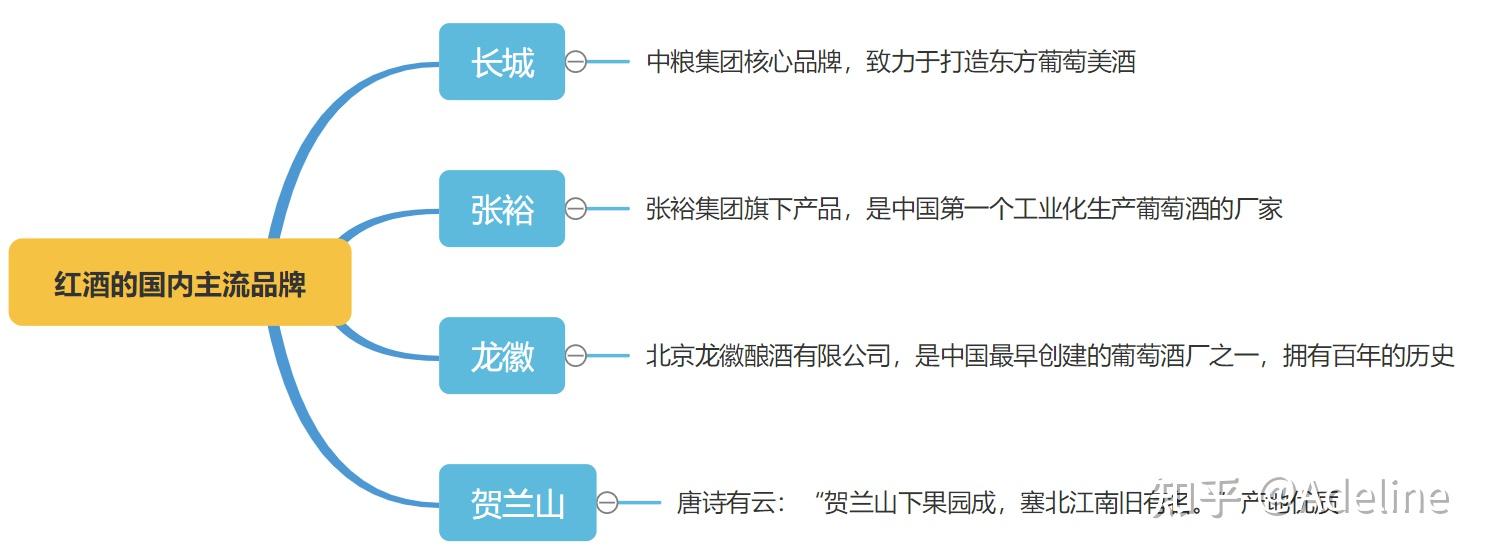 红酒有沉淀物正常吗_如何挑选好喝不贵的红酒_红酒入门知识