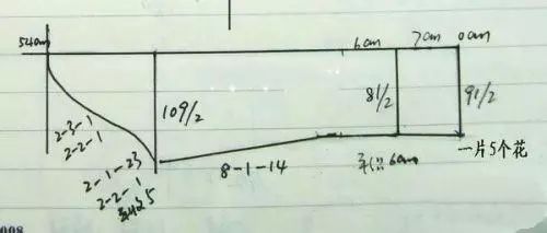 紫罗兰色毛衣编织教程_编织人生手工毛衣视频双层v领_藉荷色搭配V领毛衣做法