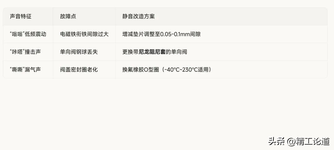 铲车卸荷阀漏气_换向阀故障诊断_阀芯卡死维修方法