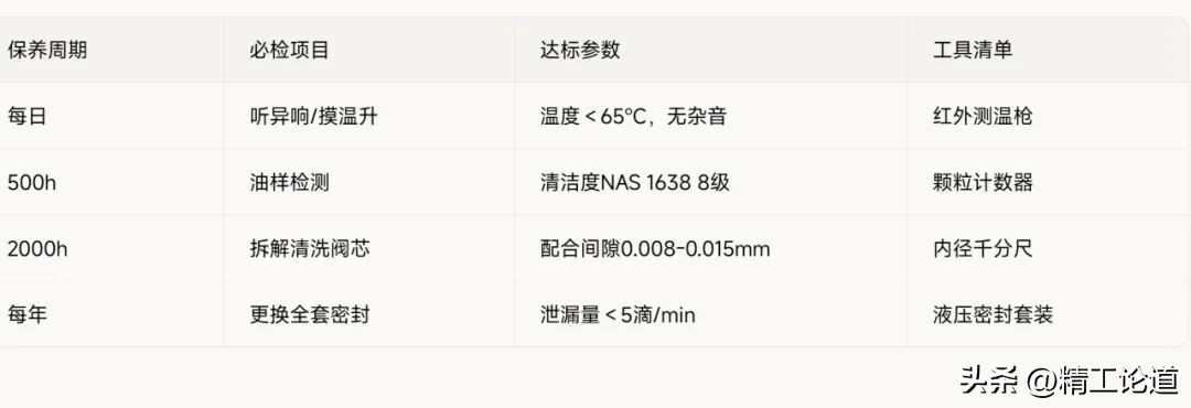 铲车卸荷阀漏气_阀芯卡死维修方法_换向阀故障诊断