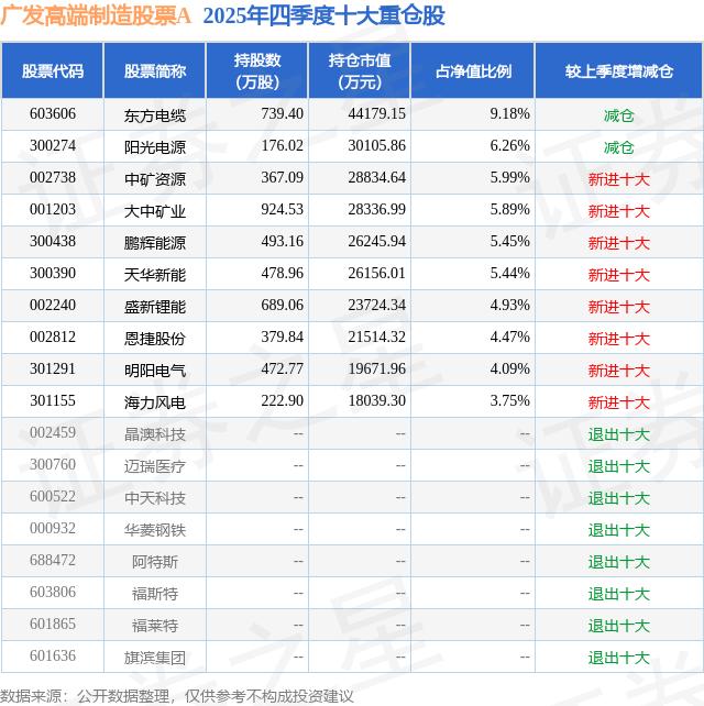 鹏辉能源钠电池_氢能源燃料电池概念股_鹏辉能源锂电池公募基金重仓