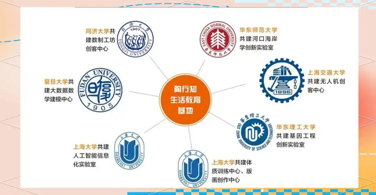 上海市行知中学成就_陶行知中学 怎么样_上海市行知中学历史