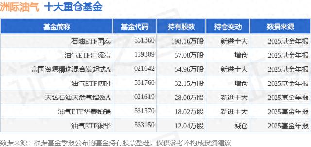 洲际油气氢能源燃料电池概念_氢能源燃料电池概念股_洲际油气一带一路概念