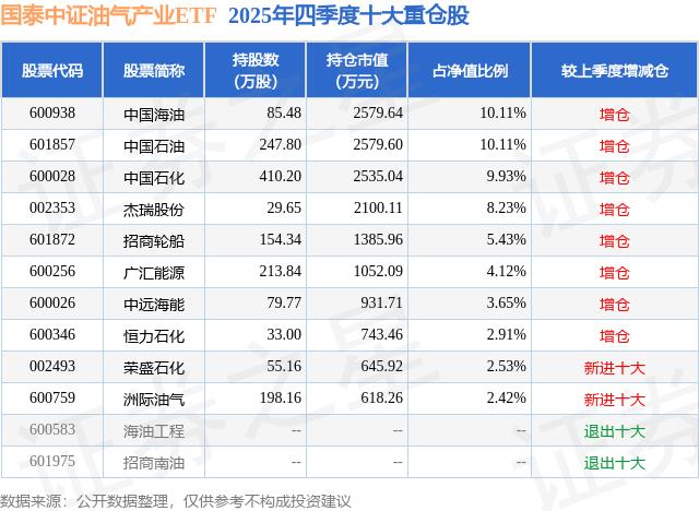 氢能源燃料电池概念股_洲际油气氢能源燃料电池概念_洲际油气一带一路概念