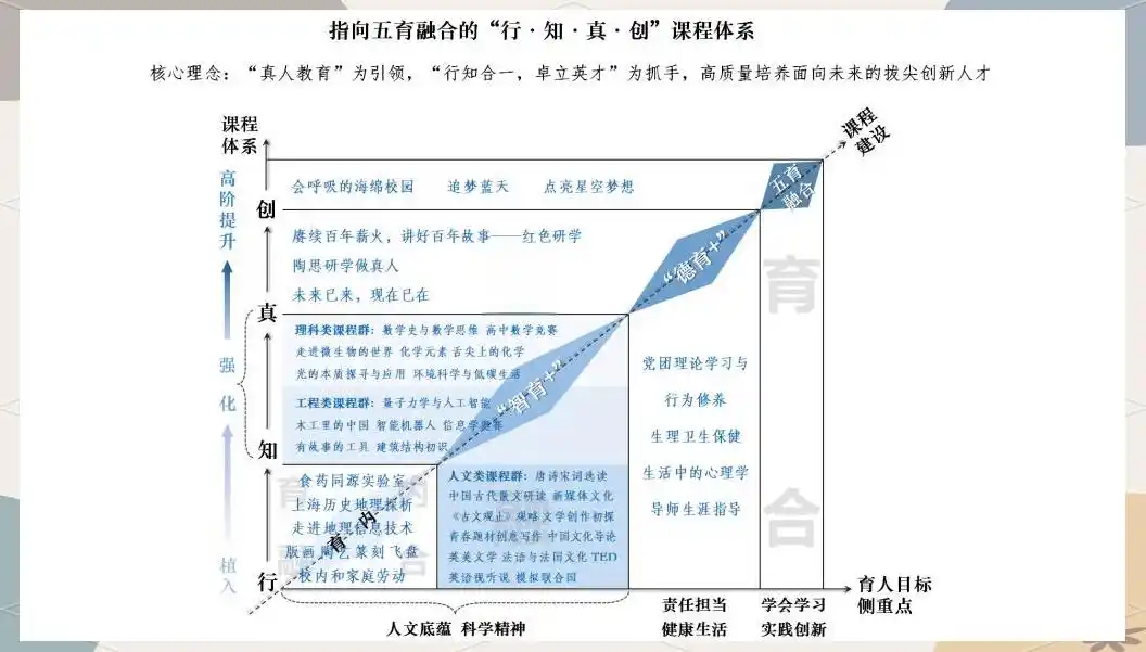 上海市行知中学英才培育计划_陶行知中学 怎么样_上海市行知中学历史与荣誉