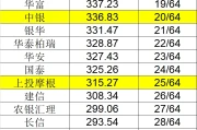 保本基金哪家强？十年业绩王者揭晓