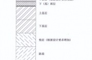 修路选垫层基层，混凝土路面滑动模板摊铺机怎么配