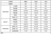 卖水果利润一般多大？一年能赚17万