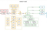 焦煤是炼焦炭的关键原料，每吨焦炭需1.33吨焦煤