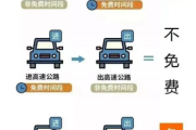 2026国庆高速免费时间怎么算？记住驶离时间