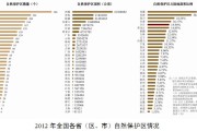 中国生态丰富但破坏案例不少：森林锐减、物种濒危