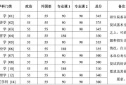 2026北大清华研考分数线公布，看北大要求