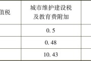 营改增后卖房怎么交税？看实例算明白