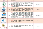 深圳大学成考报名时间2025及含金量