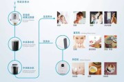 全屋净水系统有用吗？家庭用水这样装更安心