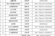 考研调剂必看：新疆财经大学复试用学信网