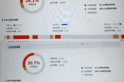 英文文章查重不过关？降AI率灰产正被毕业生养肥