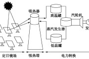塔式太阳能光热发电：定日镜聚光如何发电？
