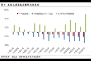 2024年A股还能涨吗？明年行情走势分析