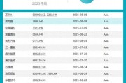 波司登获ESG全球最高评级，中国服装业的成功之道