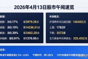 深证指数2026午盘小涨，锂电芯片领涨
