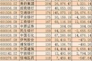 基金最爱买啥？看懂大盘蓝筹股就明白了