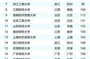 2026财经类大学梯队排名，不同分数段这样选