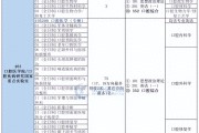 四川大学华西口腔医学院考研考情分析及专业介绍