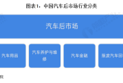 新能源汽车后市场：维修、充电、报废全解析