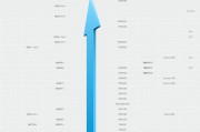 老旗舰怎么选？高通骁龙865到Gen3性能点评