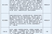 上海财大自主招生咋考？华理上财2019简章公布