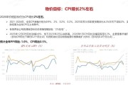 李迅雷长期看好黄金，未来两年人民币汇率区间6.8-7.2