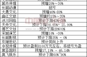 上月文化产业资本市场表现：影视传媒概念股因票房走强