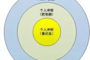 布朗芬布伦纳生态系统理论：孩子成长受四个系统影响，家长必看