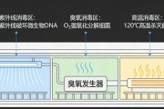 家用消毒柜有必要买吗？工程师：选对烘干防潮就不后悔