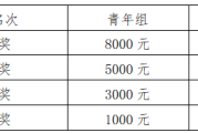 官方广场舞大赛邀请函 淮北站6月开赛